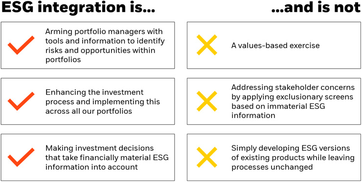 ESG Integration is and is not