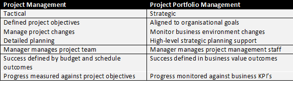 Project-vs-Project-Portfolio